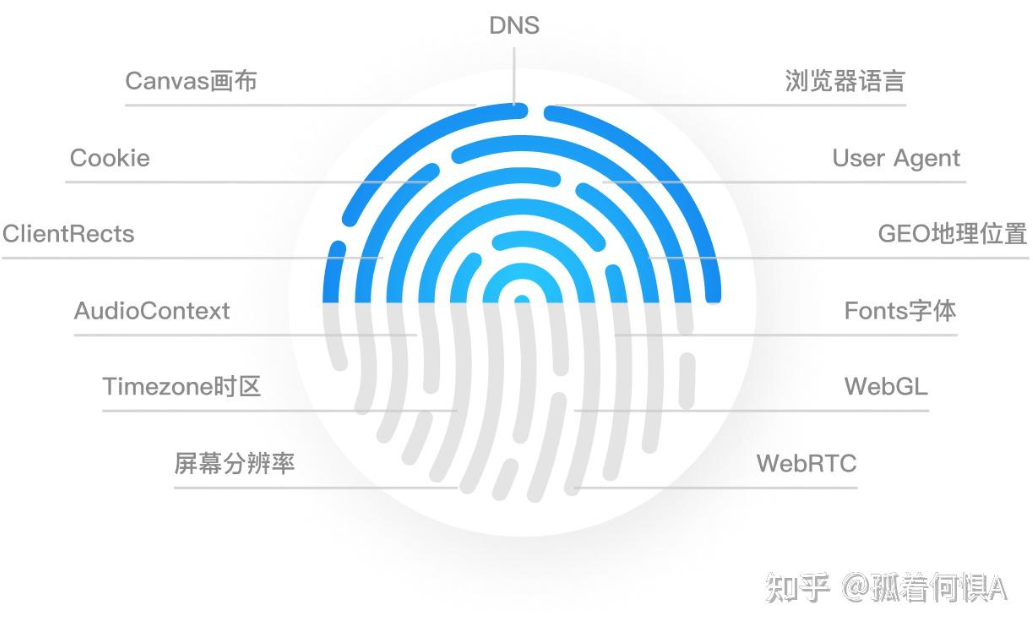 比特浏览器环境配置文件恢复后环境顺序变了怎么办？